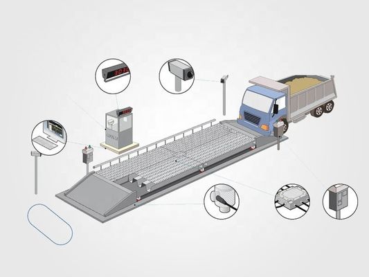 Top 60ton Electronic Digital Platform Weighing Scale Truck Scale with Customized Size