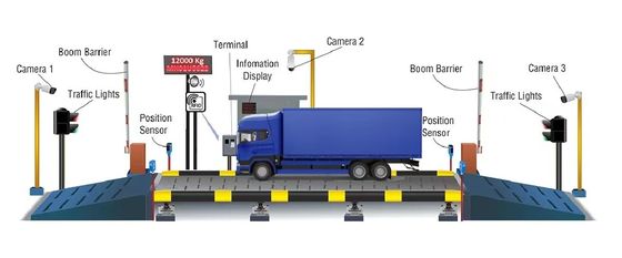 220v/50Hz Power Supply 80 Ton Carbon Steel Industrial Heavy Duty Weighbridge Truck Scale